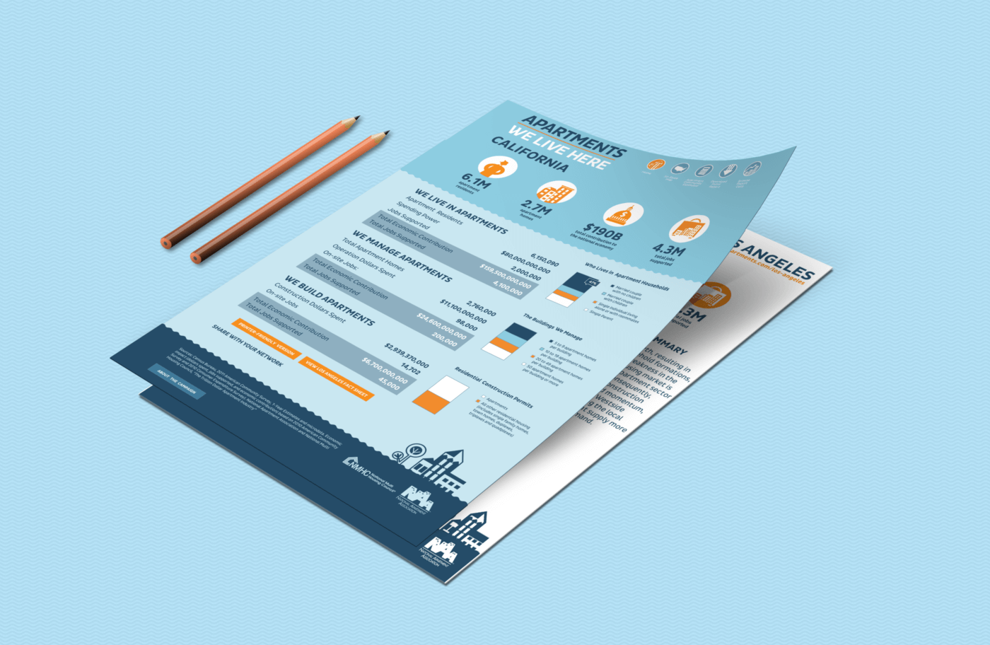 National Apartment Association print outs of California apartment statistics