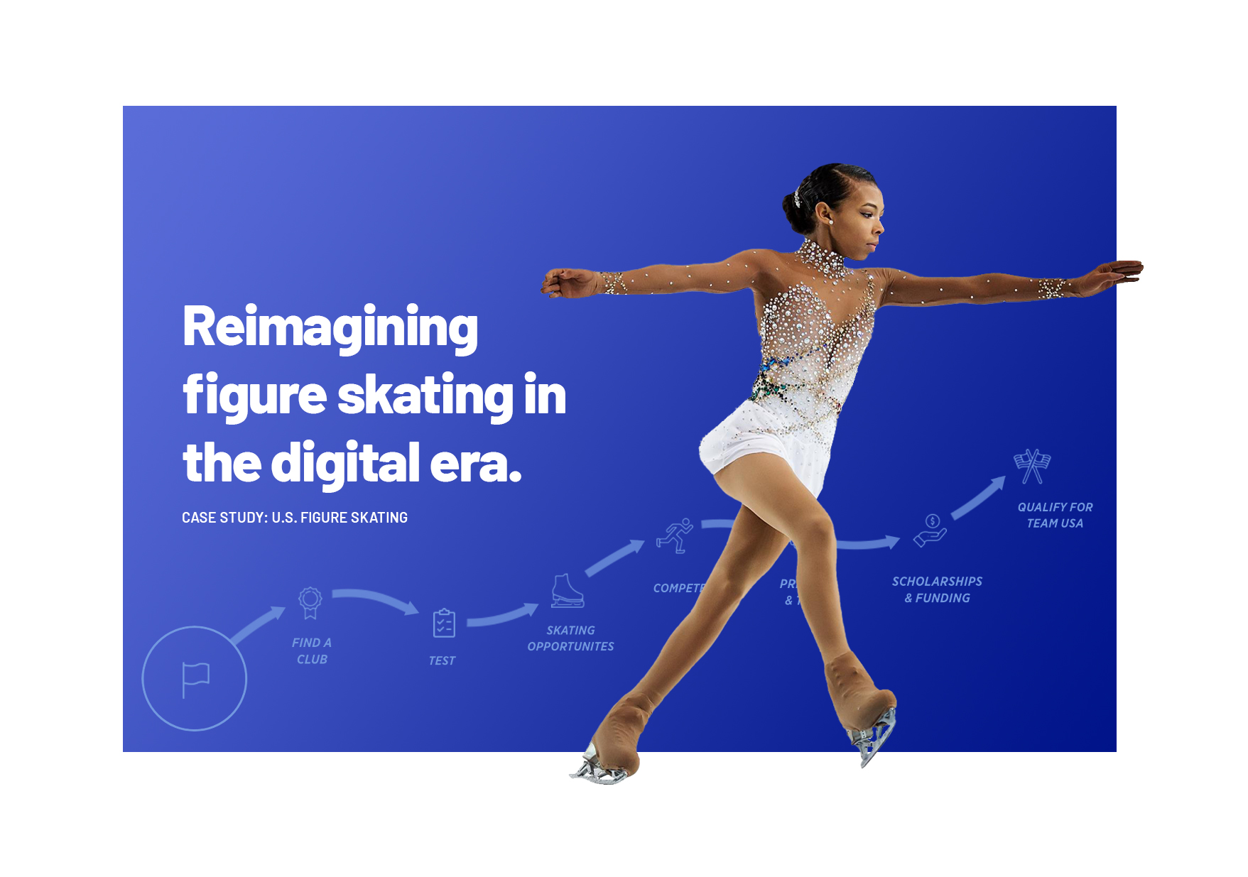 Find A Club  U.S. Figure Skating