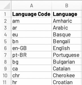 spreadsheet with Google language codes