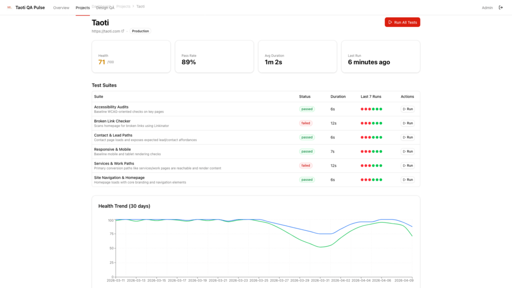 Taoti QA Pulse: AI-Powered Quality Assurance for Modern Development 2